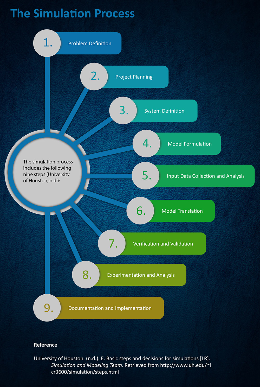 info graphic 3