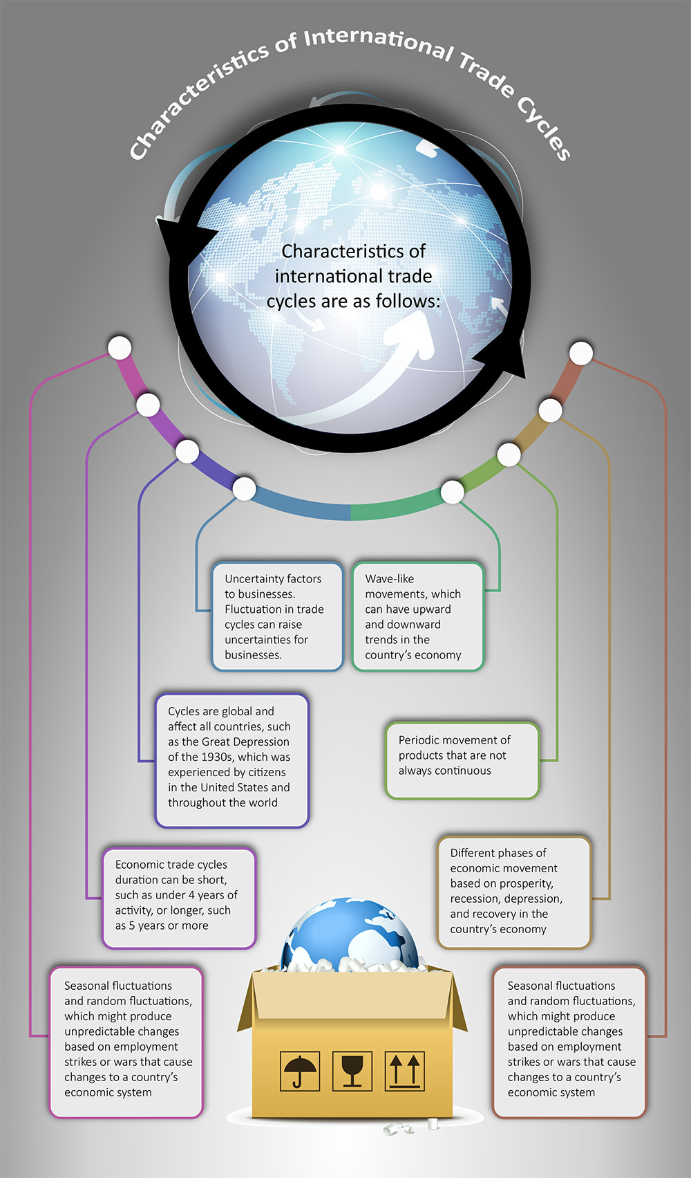 info graphic 6